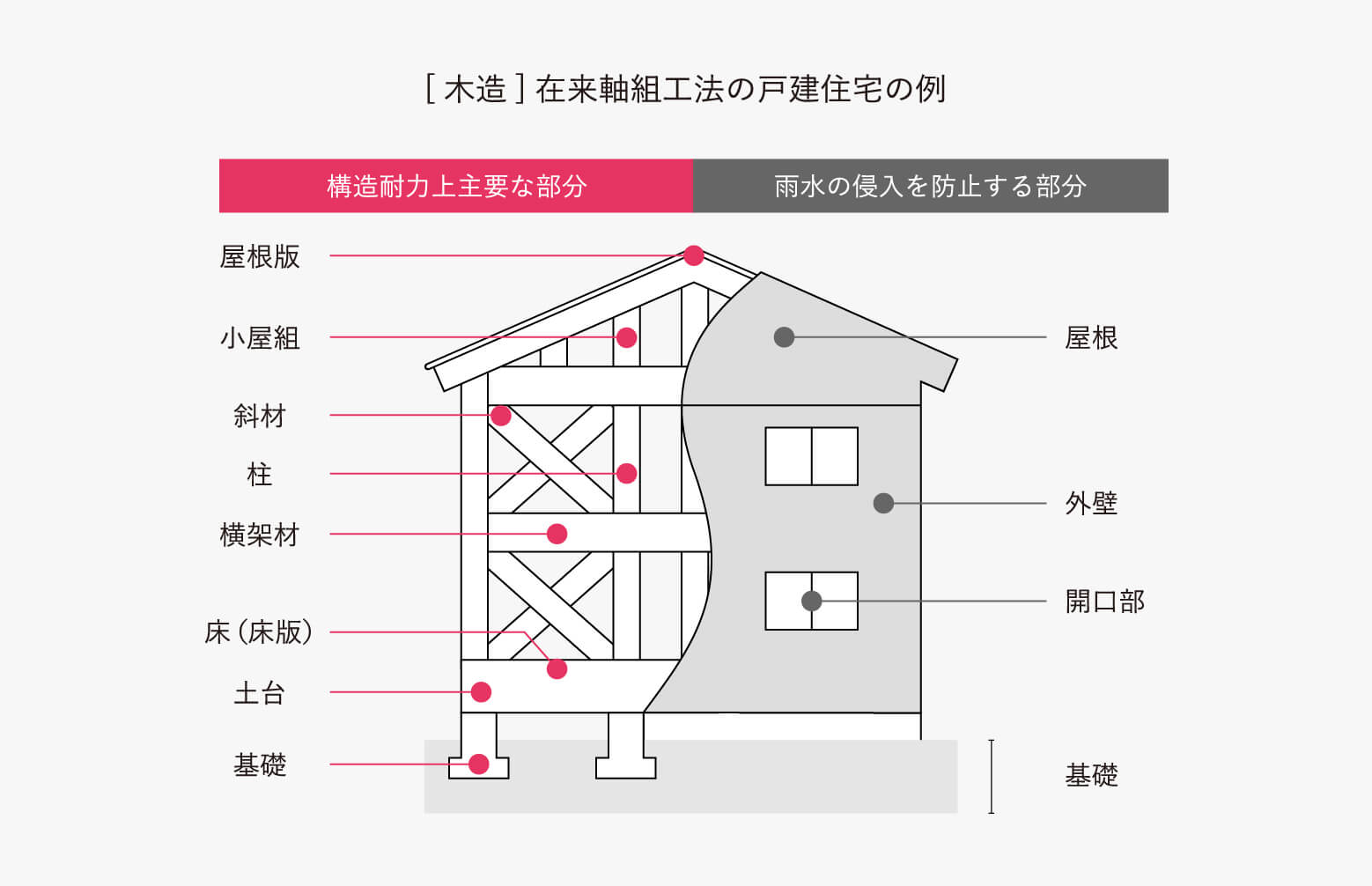 住宅瑕疵保険とは