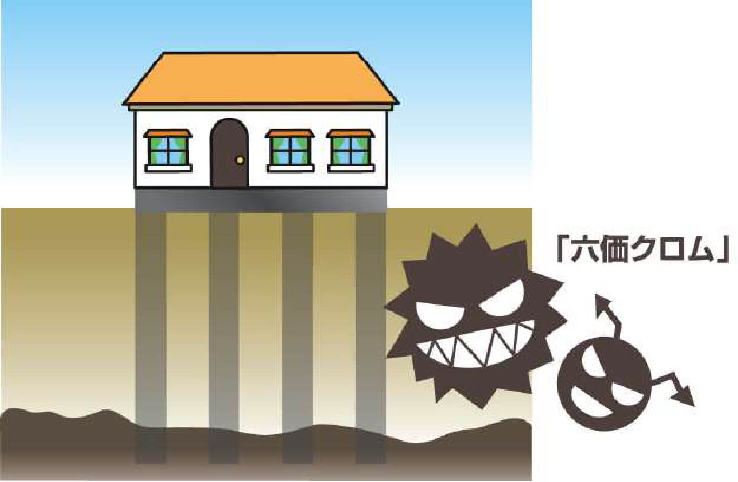 健康を守る