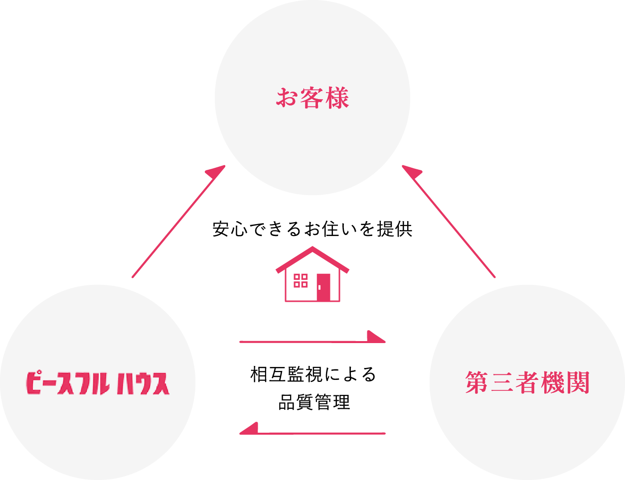 維持管理型家守りサポート