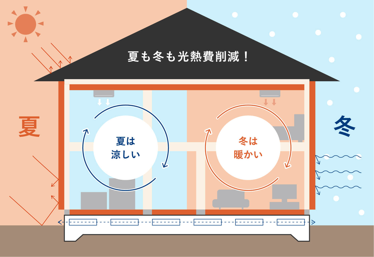 断熱・気密性