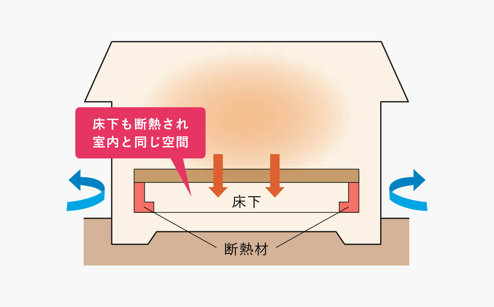 基礎断熱