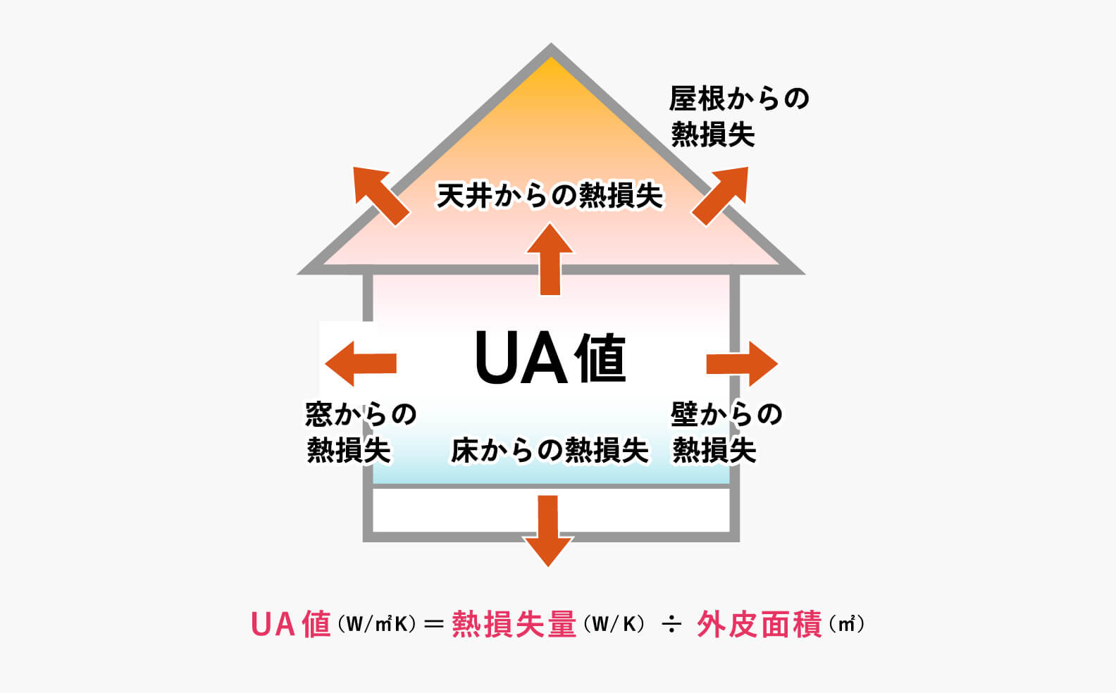 高性能断熱