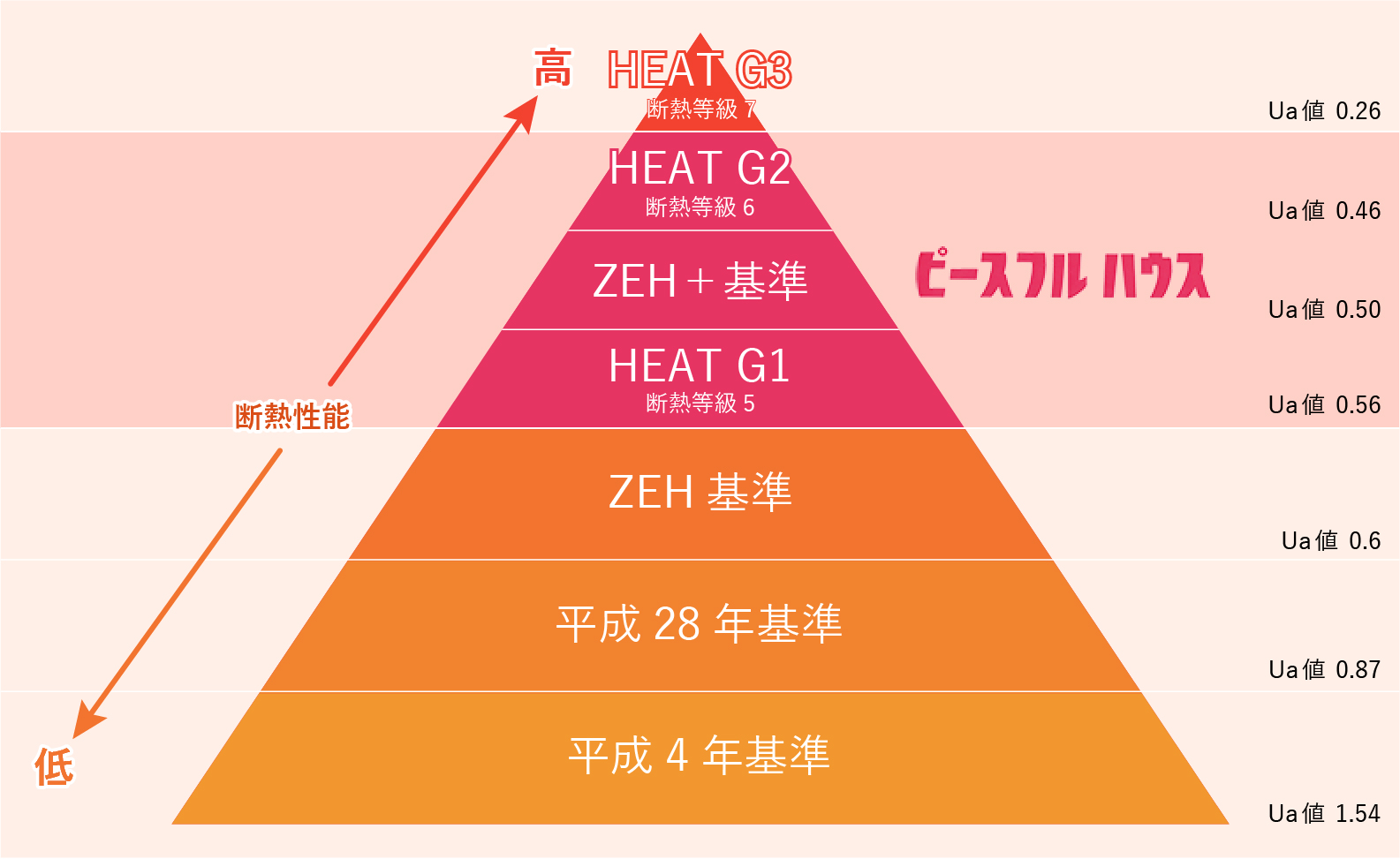 HEAT20